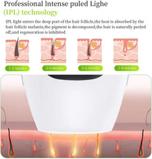 IPL Hair Removal System with Protective Glasses