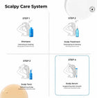 Scalpy Hair Growth Serum – Fights Hair Loss & Thinning, For Men & Women 3